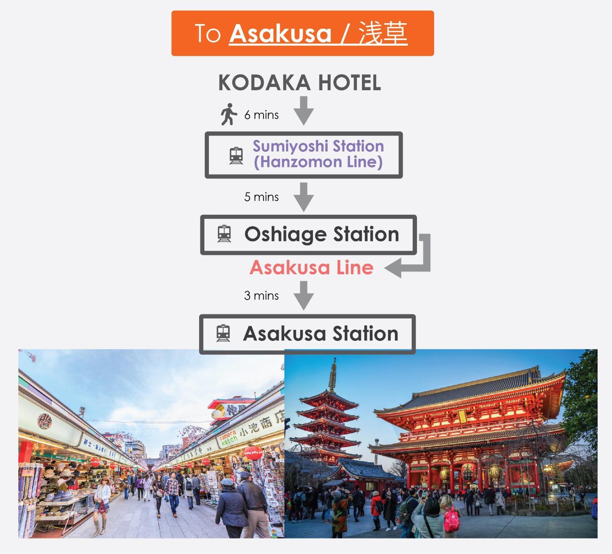 Kodaka Hotel Präfektur Tokio Exterior foto